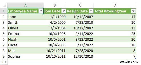 Cách sao chép từ PDF sang bảng Excel (2 cách phù hợp)