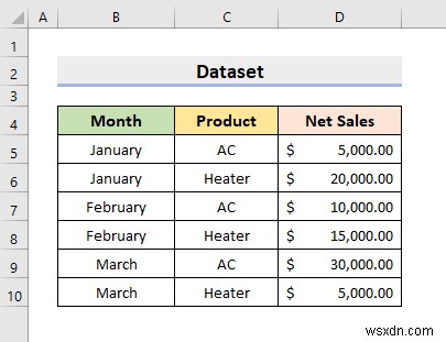 Cách tạo báo cáo từ dữ liệu Excel (2 phương pháp dễ dàng)