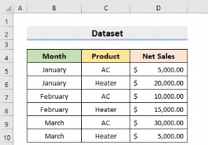 Cách tạo báo cáo từ dữ liệu Excel (2 phương pháp dễ dàng)