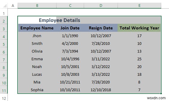 Cách sao chép từ PDF sang bảng Excel (2 cách phù hợp)