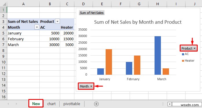 Cách tạo báo cáo từ dữ liệu Excel (2 phương pháp dễ dàng)