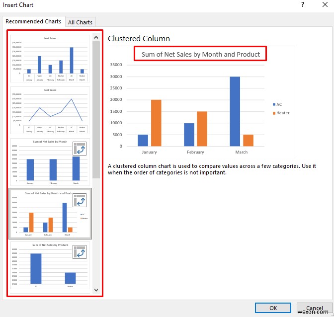 Cách tạo báo cáo từ dữ liệu Excel (2 phương pháp dễ dàng)