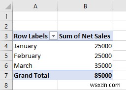 Cách tạo báo cáo từ dữ liệu Excel (2 phương pháp dễ dàng)