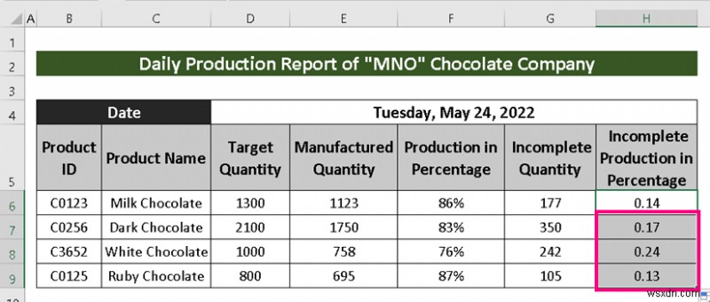 Cách tạo báo cáo sản xuất trong Excel (2 biến thể phổ biến)