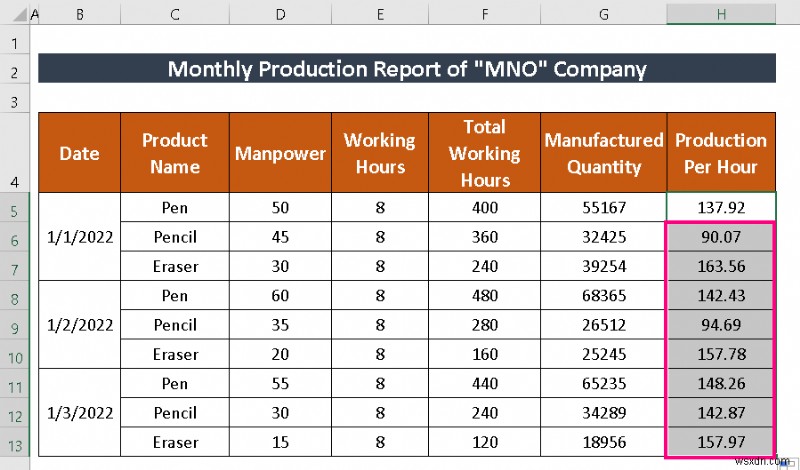 Cách tạo báo cáo sản xuất trong Excel (2 biến thể phổ biến)