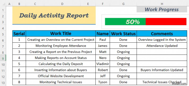 Cách tạo báo cáo hoạt động hàng ngày trong Excel (5 ví dụ dễ hiểu)