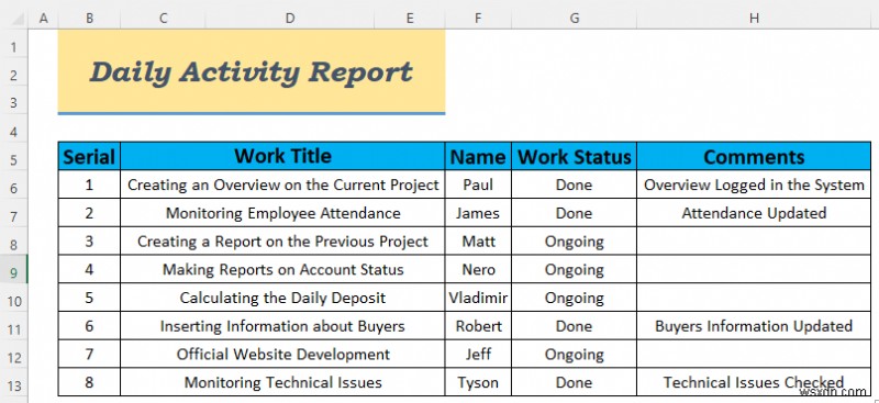 Cách tạo báo cáo hoạt động hàng ngày trong Excel (5 ví dụ dễ hiểu)