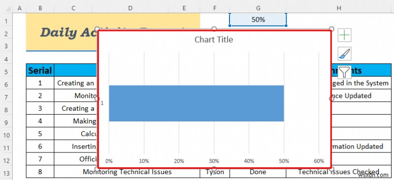 Cách tạo báo cáo hoạt động hàng ngày trong Excel (5 ví dụ dễ hiểu)