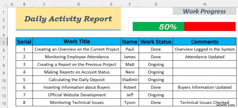 Cách tạo báo cáo hoạt động hàng ngày trong Excel (5 ví dụ dễ hiểu)