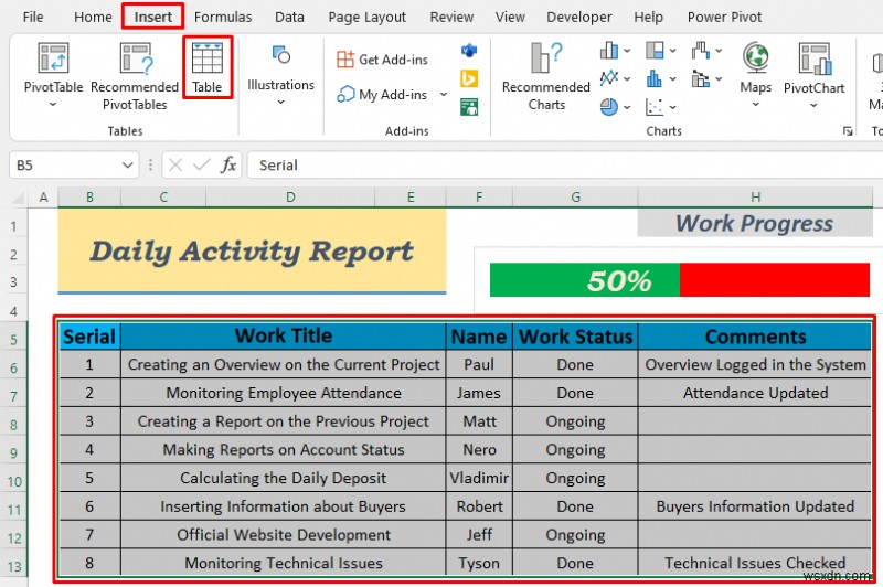 Cách tạo báo cáo hoạt động hàng ngày trong Excel (5 ví dụ dễ hiểu)