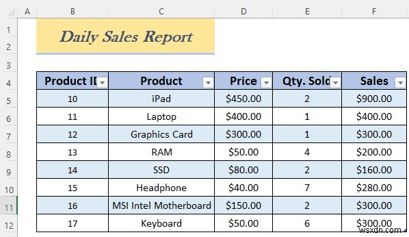 Cách tạo báo cáo hoạt động hàng ngày trong Excel (5 ví dụ dễ hiểu)