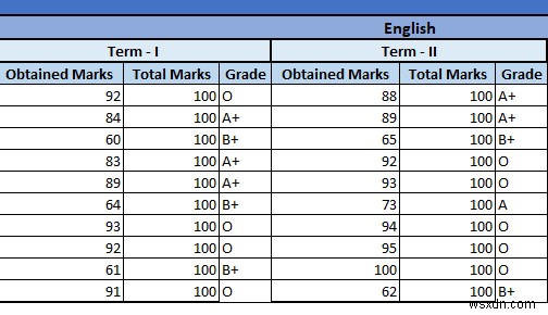 Cách tạo thẻ báo cáo trong Excel (Tải xuống mẫu miễn phí)