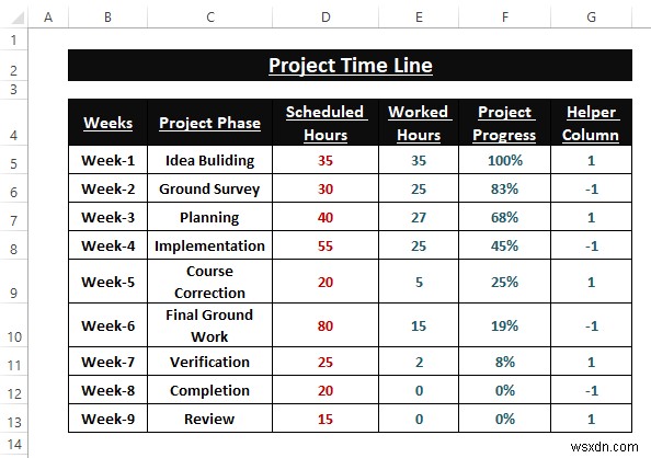 Cách tạo biểu đồ dòng thời gian trong Excel (5 cách đơn giản)