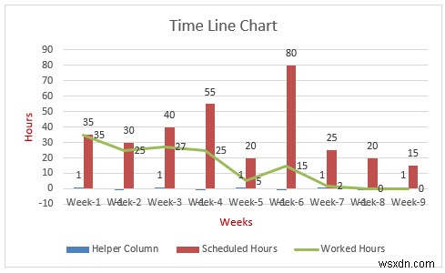 Cách tạo biểu đồ dòng thời gian trong Excel (5 cách đơn giản)