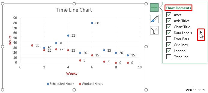 Cách tạo biểu đồ dòng thời gian trong Excel (5 cách đơn giản)