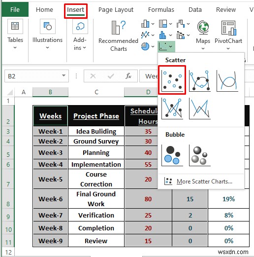 Cách tạo biểu đồ dòng thời gian trong Excel (5 cách đơn giản)