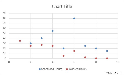 Cách tạo biểu đồ dòng thời gian trong Excel (5 cách đơn giản)