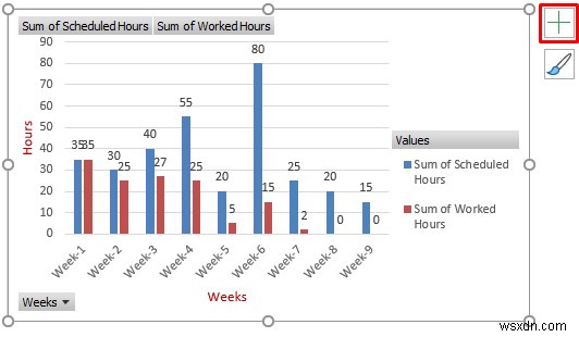 Cách tạo biểu đồ dòng thời gian trong Excel (5 cách đơn giản)