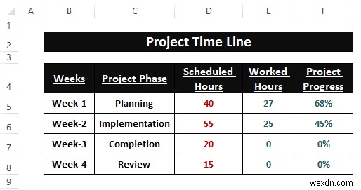 Cách tạo biểu đồ dòng thời gian trong Excel (5 cách đơn giản)