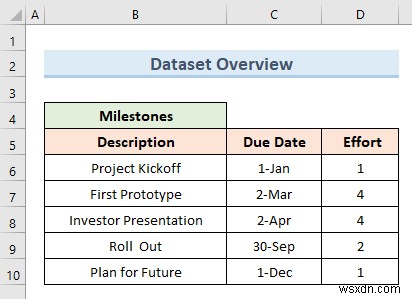 Cách tạo dòng thời gian dự án trong Excel (3 phương pháp đơn giản)