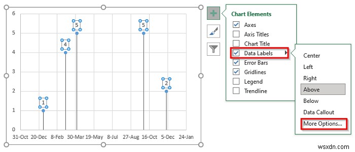 Cách tạo dòng thời gian dự án trong Excel (3 phương pháp đơn giản)