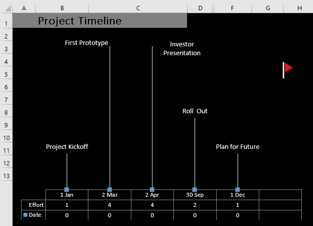 Cách tạo dòng thời gian dự án trong Excel (3 phương pháp đơn giản)