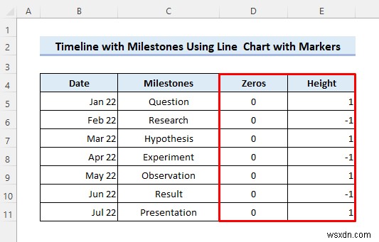 Tạo Dòng thời gian trong Excel với Các mốc quan trọng (Với các bước đơn giản)