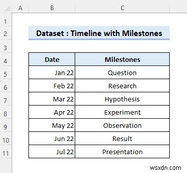 Tạo Dòng thời gian trong Excel với Các mốc quan trọng (Với các bước đơn giản)