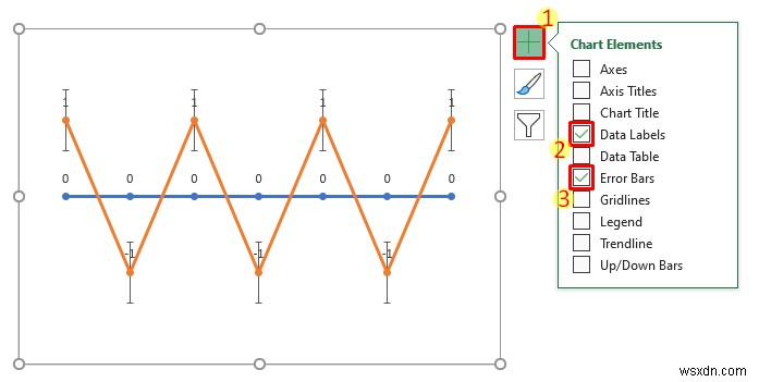 Tạo Dòng thời gian trong Excel với Các mốc quan trọng (Với các bước đơn giản)