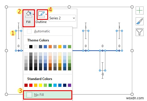 Tạo Dòng thời gian trong Excel với Các mốc quan trọng (Với các bước đơn giản)