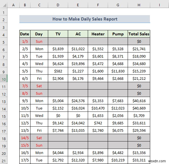 Cách tạo báo cáo bán hàng hàng ngày trong Excel (với các bước nhanh)