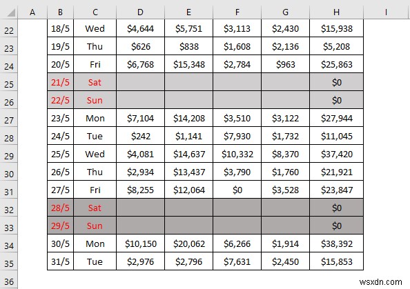 Cách tạo báo cáo bán hàng hàng ngày trong Excel (với các bước nhanh)