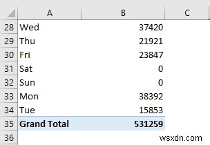 Cách tạo báo cáo bán hàng hàng ngày trong Excel (với các bước nhanh)