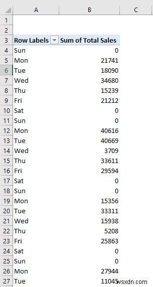 Cách tạo báo cáo bán hàng hàng ngày trong Excel (với các bước nhanh)