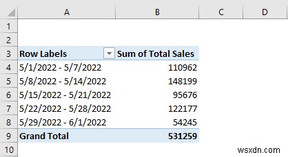 Cách tạo báo cáo bán hàng hàng ngày trong Excel (với các bước nhanh)