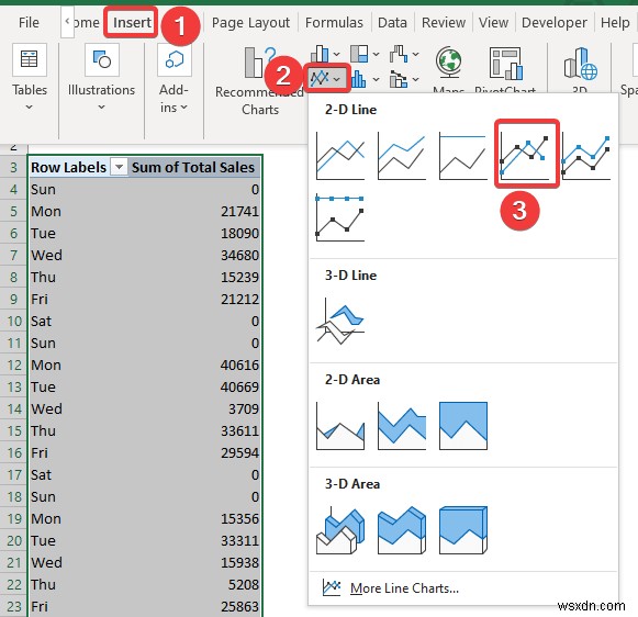 Cách tạo báo cáo bán hàng hàng ngày trong Excel (với các bước nhanh)