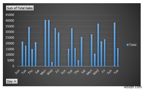 Cách tạo báo cáo bán hàng hàng ngày trong Excel (với các bước nhanh)