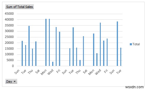 Cách tạo báo cáo bán hàng hàng ngày trong Excel (với các bước nhanh)