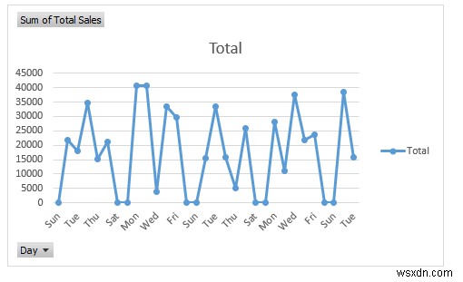 Cách tạo báo cáo bán hàng hàng ngày trong Excel (với các bước nhanh)