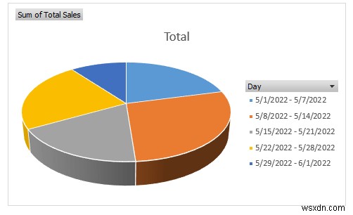 Cách tạo báo cáo bán hàng hàng ngày trong Excel (với các bước nhanh)