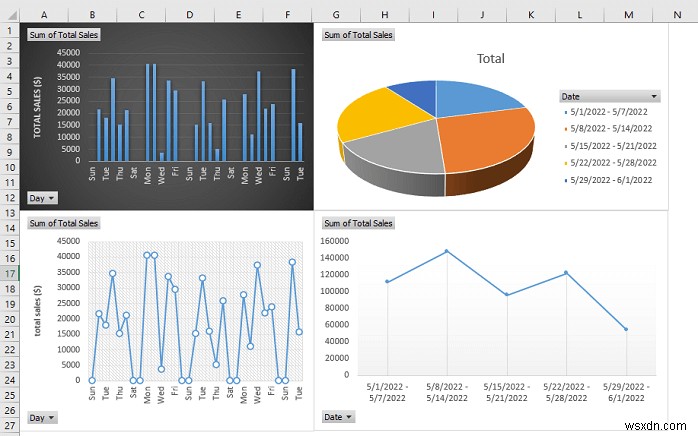 Cách tạo báo cáo bán hàng hàng ngày trong Excel (với các bước nhanh)