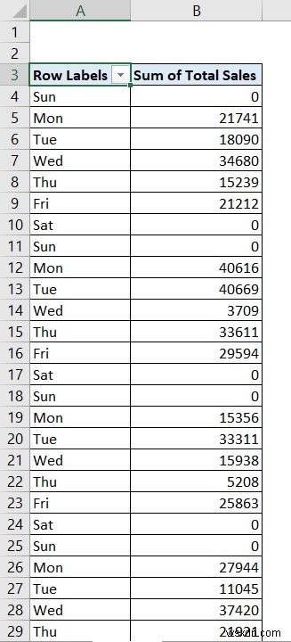 Cách tạo báo cáo hàng tháng trong Excel (với các bước nhanh)