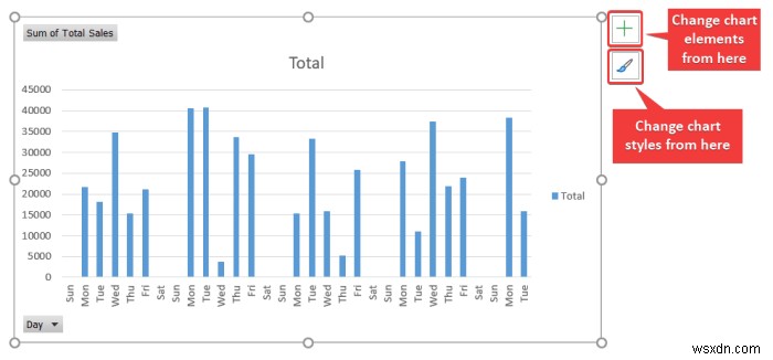 Cách tạo báo cáo hàng tháng trong Excel (với các bước nhanh)