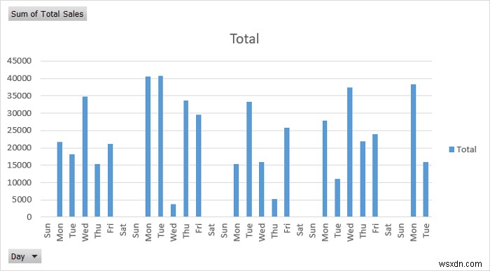 Cách tạo báo cáo hàng tháng trong Excel (với các bước nhanh)