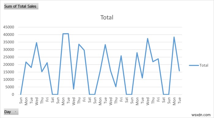 Cách tạo báo cáo hàng tháng trong Excel (với các bước nhanh)