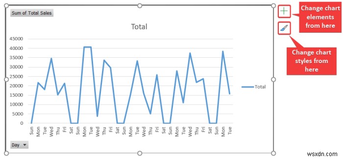 Cách tạo báo cáo hàng tháng trong Excel (với các bước nhanh)