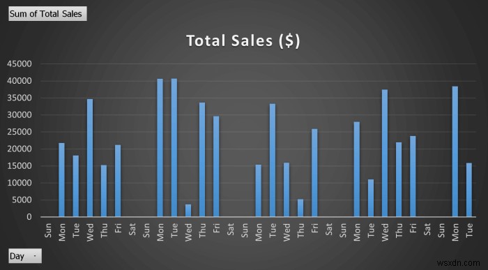 Cách tạo báo cáo hàng tháng trong Excel (với các bước nhanh)