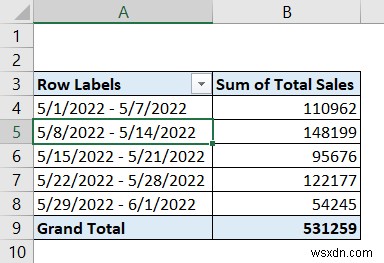 Cách tạo báo cáo hàng tháng trong Excel (với các bước nhanh)