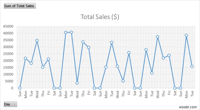 Cách tạo báo cáo hàng tháng trong Excel (với các bước nhanh)