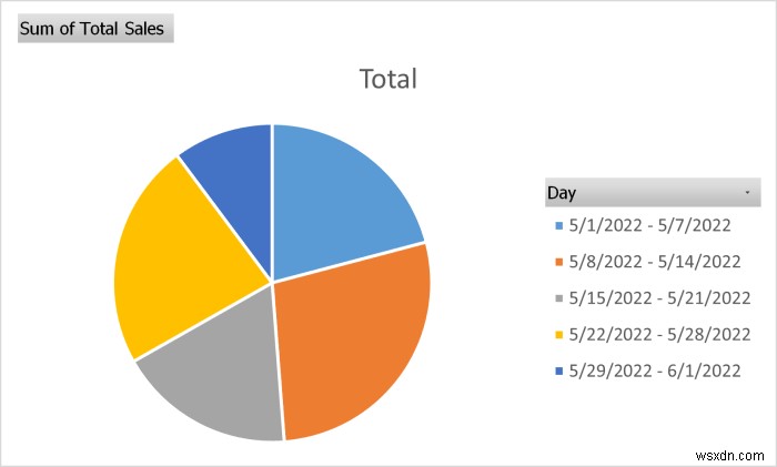 Cách tạo báo cáo hàng tháng trong Excel (với các bước nhanh)